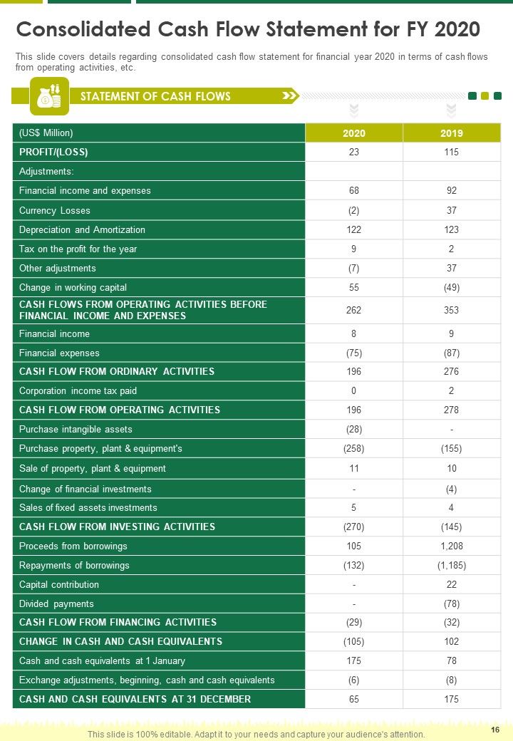 Agribusiness Yearly Report One Pager Documents