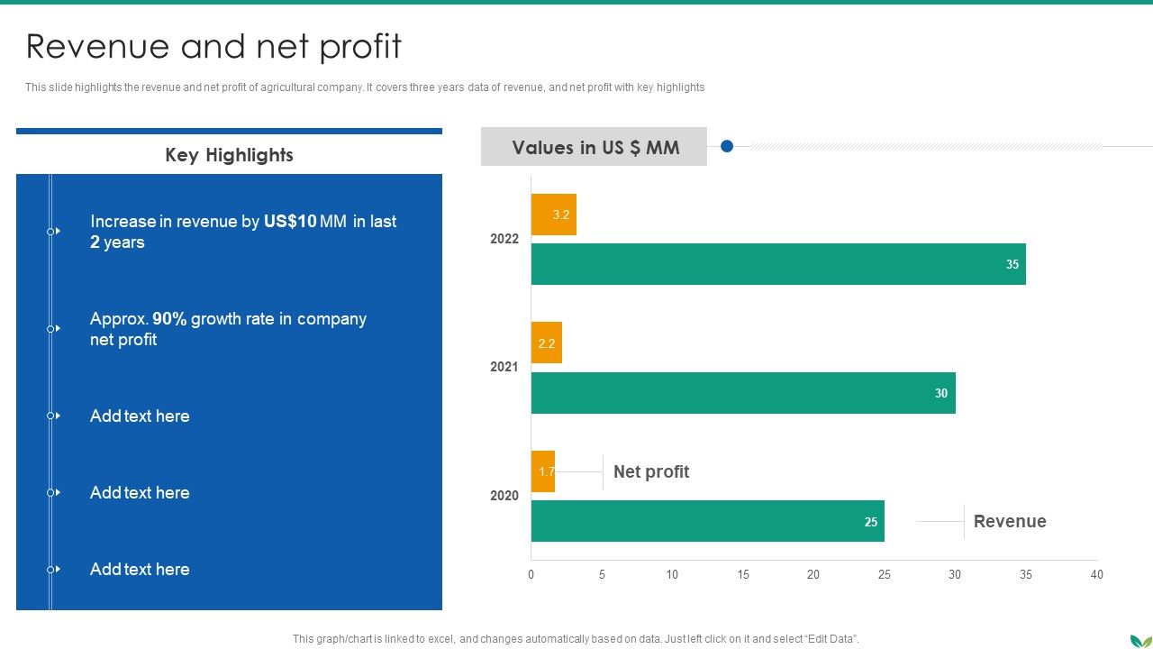 Agricultural_Business_Company_Profile_Revenue_And_Net_Profit_Demonstration_PDF_Slide_1.jpg