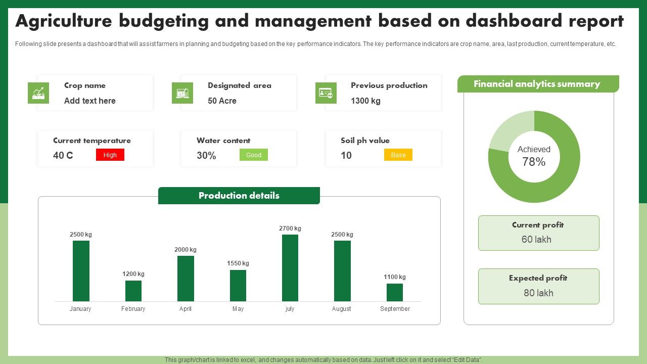 Agriculture_Budgeting_And_Management_Based_On_Dashboard_Report_Topics_PDF_Slide_1.jpg