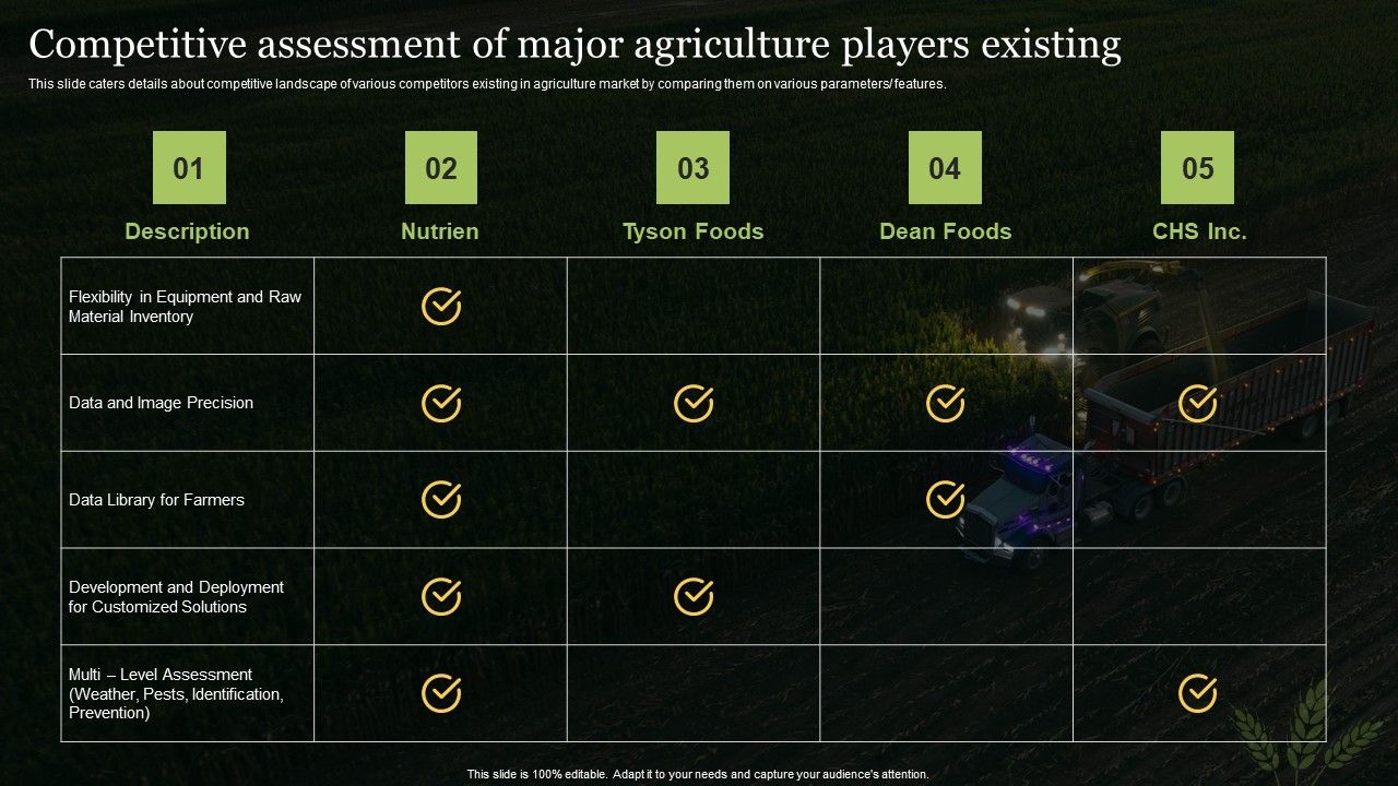 Agriculture_Business_Elevator_Competitive_Assessment_Of_Major_Agriculture_Players_Existing_Information_PDF_Slide_1.jpg