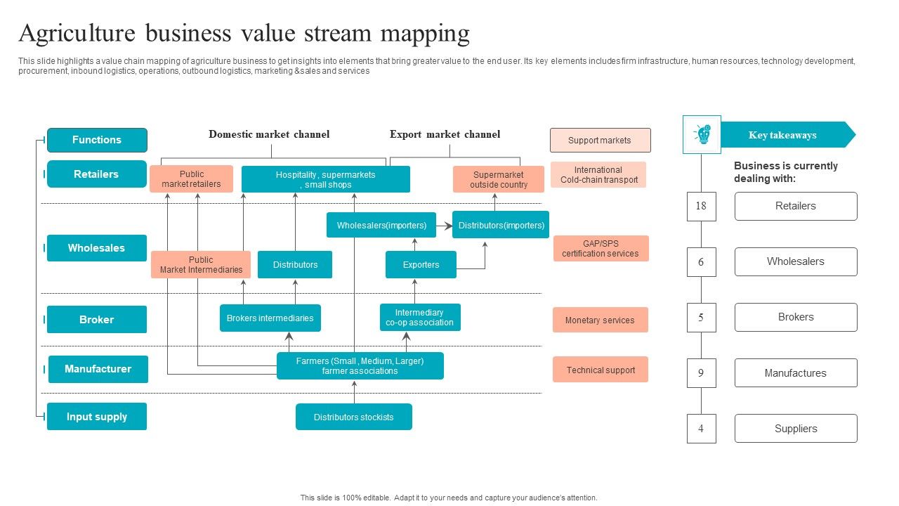 Agriculture_Business_Value_Stream_Mapping_Clipart_PDF_Slide_1.jpg
