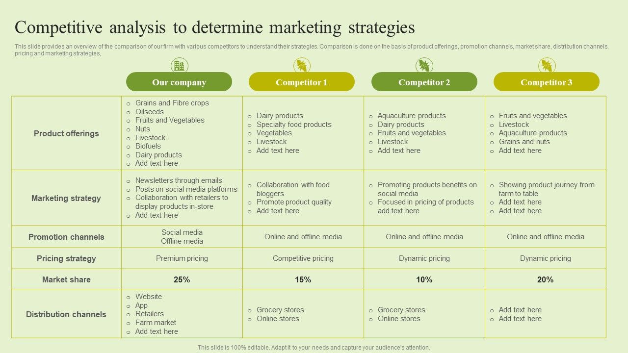 Agriculture_Marketing_Strategy_To_Improve_Revenue_Performance_Competitive_Analysis_Determine_Marketing_Strategies_Diagrams_PDF_Slide_1.jpg