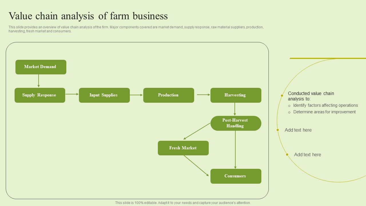 Agriculture_Marketing_Strategy_To_Improve_Revenue_Performance_Value_Chain_Analysis_Of_Farm_Business_Brochure_PDF_Slide_1.jpg