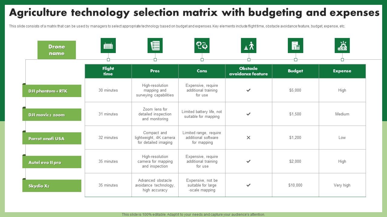 Agriculture_Technology_Selection_Matrix_With_Budgeting_And_Expenses_Template_PDF_Slide_1.jpg