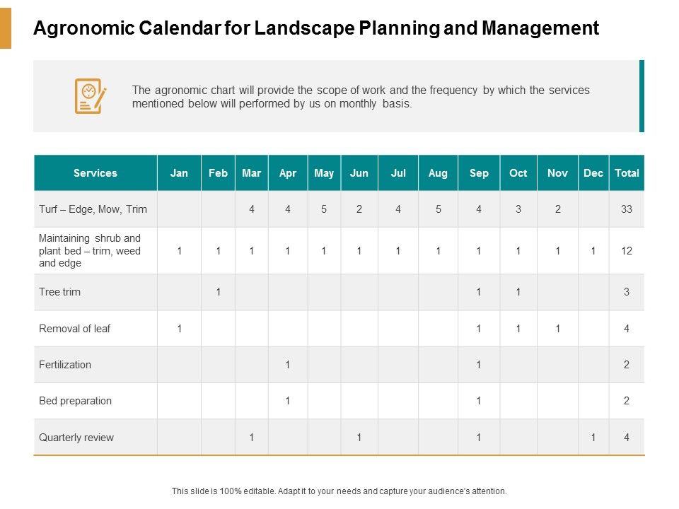 Agronomic_Calendar_For_Landscape_Planning_And_Management_Ppt_PowerPoint_Presentation_Layouts_Format_Slide_1.jpg