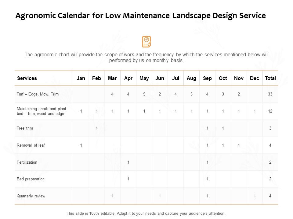 Agronomic_Calendar_For_Low_Maintenance_Landscape_Design_Service_Ppt_PowerPoint_Presentation_Infographic_Template_Diagrams_Slide_1.jpg
