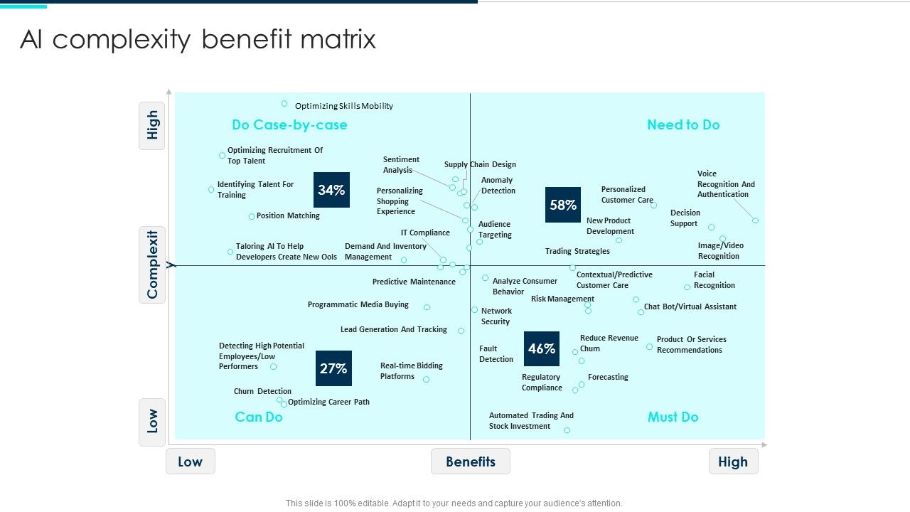 Ai_Complexity_Benefit_Matrix_Deploying_Artificial_Intelligence_In_Business_Information_PDF_Slide_1.jpg