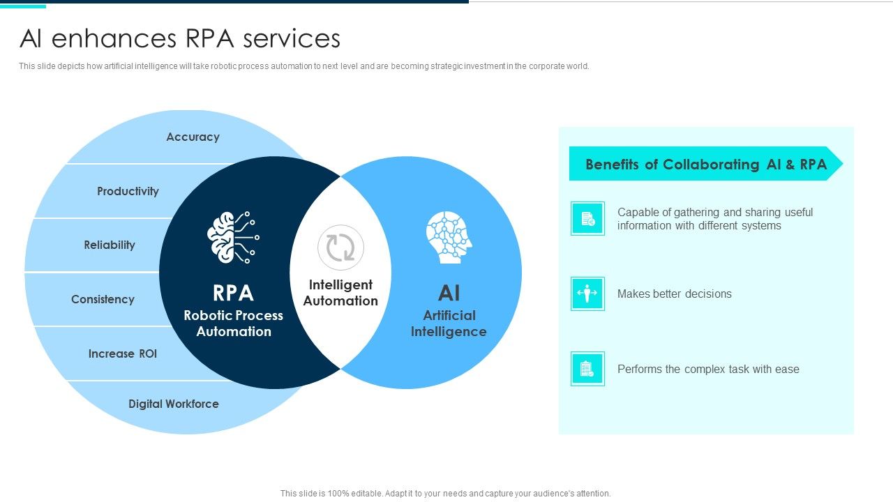 Ai_Enhances_Rpa_Services_Deploying_Artificial_Intelligence_In_Business_Summary_PDF_Slide_1.jpg