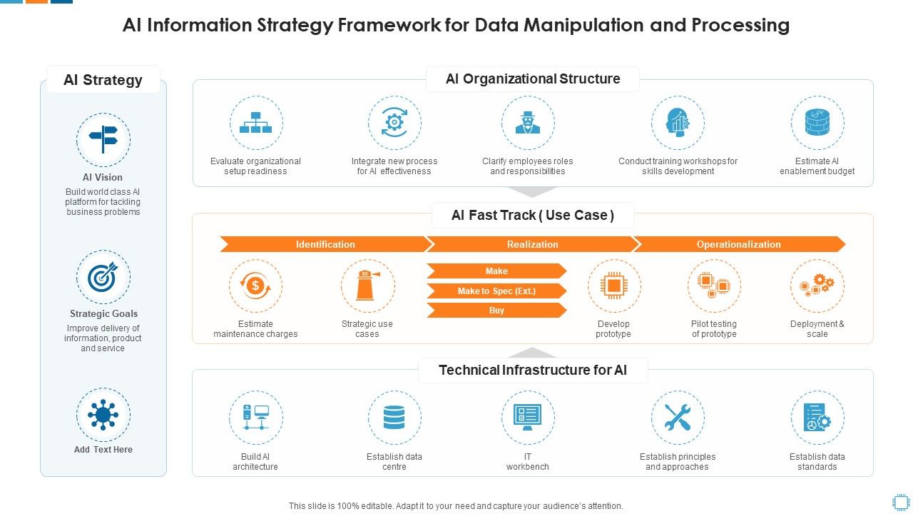 Ai_Information_Strategy_Framework_For_Data_Manipulation_And_Processing_Themes_PDF_Slide_1.jpg