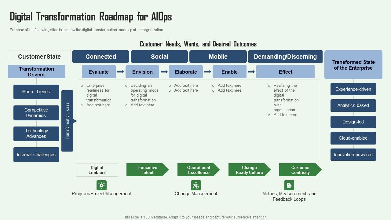 Aiops_Integration_Summary_Report_Digital_Transformation_Roadmap_For_Aiops_Inspiration_PDF_Slide_1.jpg