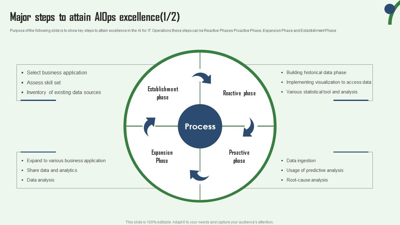 Aiops_Integration_Summary_Report_Major_Steps_To_Attain_Aiops_Excellence_Download_PDF_Slide_1.jpg
