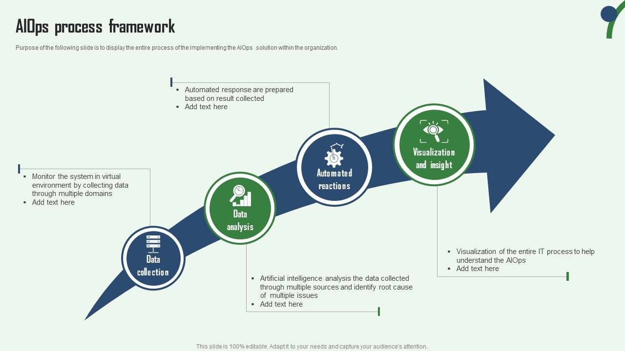 Aiops_Process_Framework_Aiops_Integration_Summary_Report_Diagrams_PDF_Slide_1.jpg