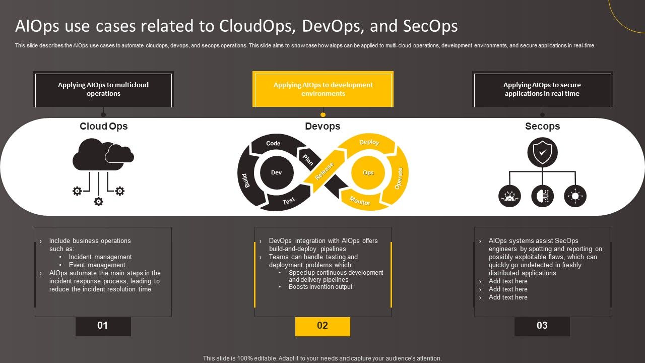 Aiops_Use_Cases_Related_To_Cloudops_Devops_And_Secops_Information_PDF_Slide_1.jpg
