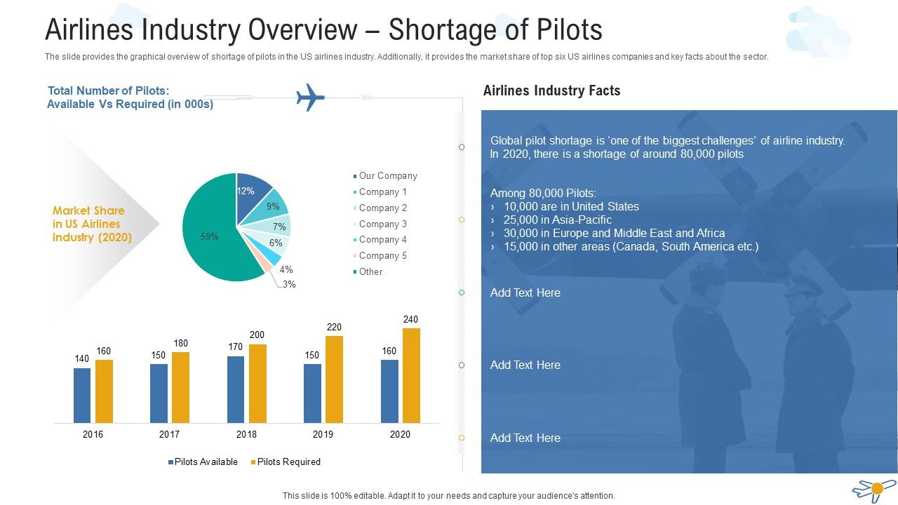 Airlines_Industry_Overview_Shortage_Of_Pilots_Designs_PDF_Slide_1.jpg