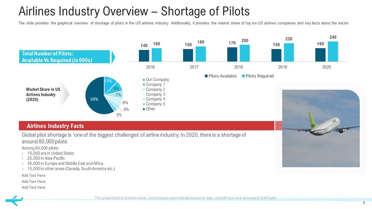 Airlines_Industry_Overview_Shortage_Of_Pilots_Structure_PDF_Slide_1.jpg