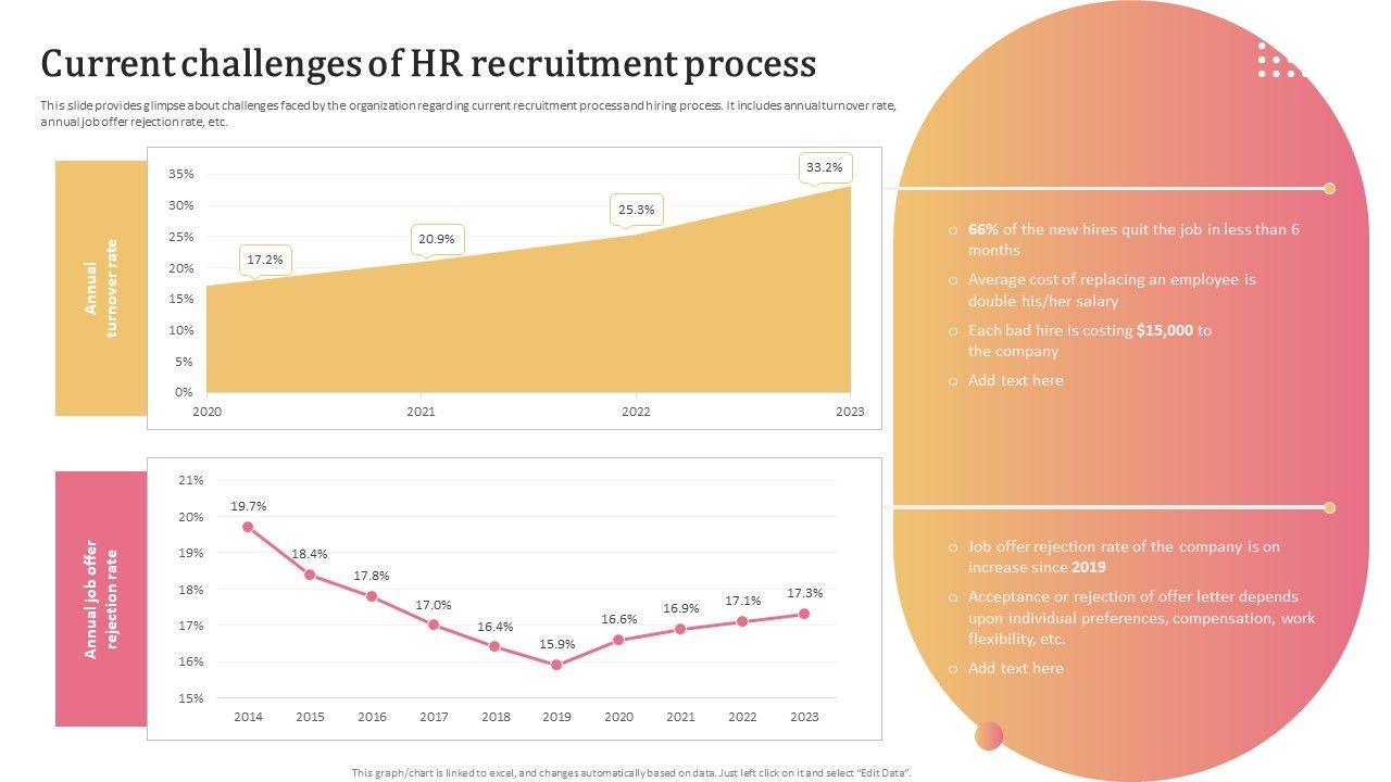 Aligning_Human_Resource_Hiring_Procedure_Current_Challenges_Of_HR_Recruitment_Process_Introduction_PDF_Slide_1.jpg