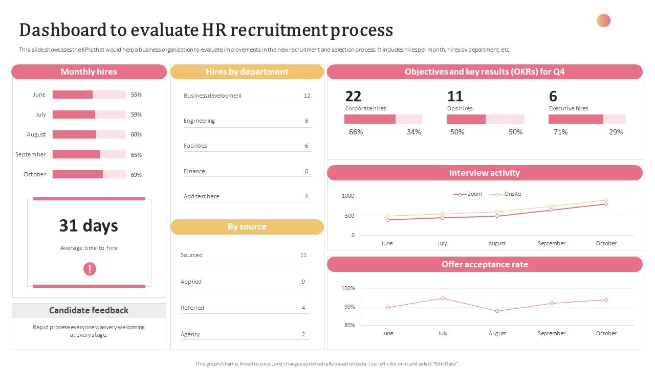 Aligning_Human_Resource_Hiring_Procedure_Dashboard_To_Evaluate_HR_Recruitment_Process_Portrait_PDF_Slide_1.jpg