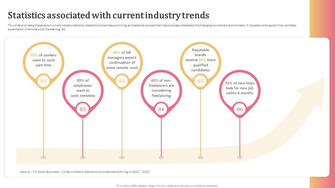 Aligning_Human_Resource_Hiring_Procedure_Statistics_Associated_With_Current_Industry_Trends_Summary_PDF_Slide_1.jpg