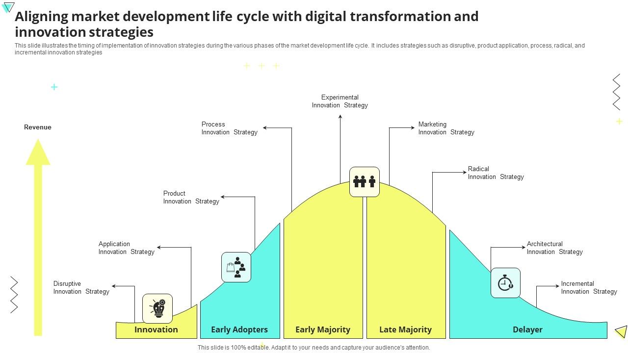 Aligning_Market_Development_Life_Cycle_With_Digital_Transformation_And_Innovation_Strategies_Designs_PDF_Slide_1.jpg