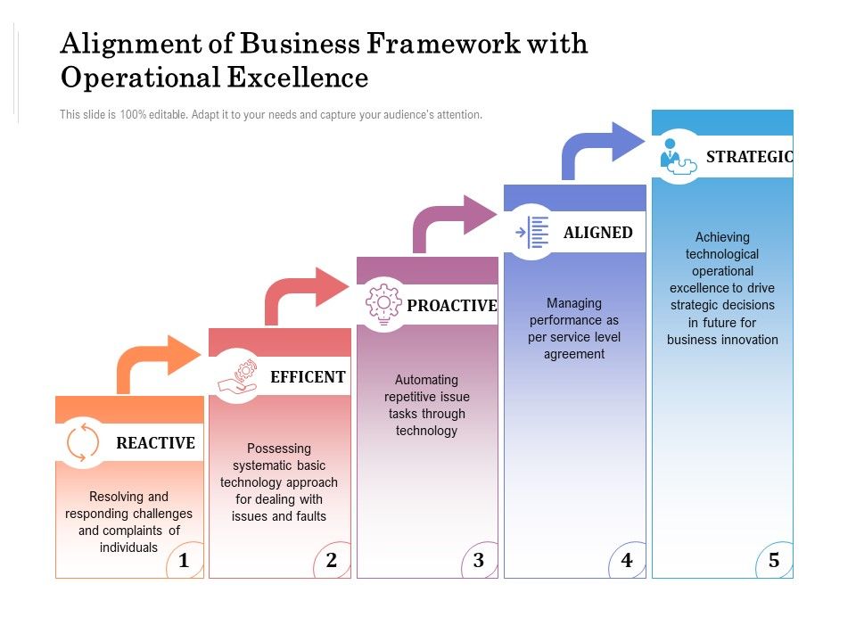 Alignment_Of_Business_Framework_With_Operational_Excellence_Ppt_PowerPoint_Presentation_Gallery_Templates_PDF_Slide_1.jpg