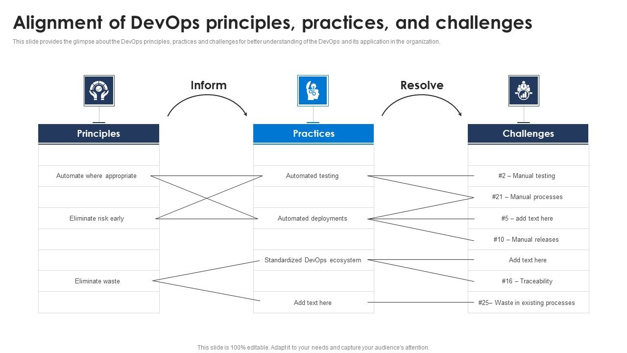 Alignment_Of_Devops_Principles_Practices_And_Challenges_Download_PDF_Slide_1.jpg