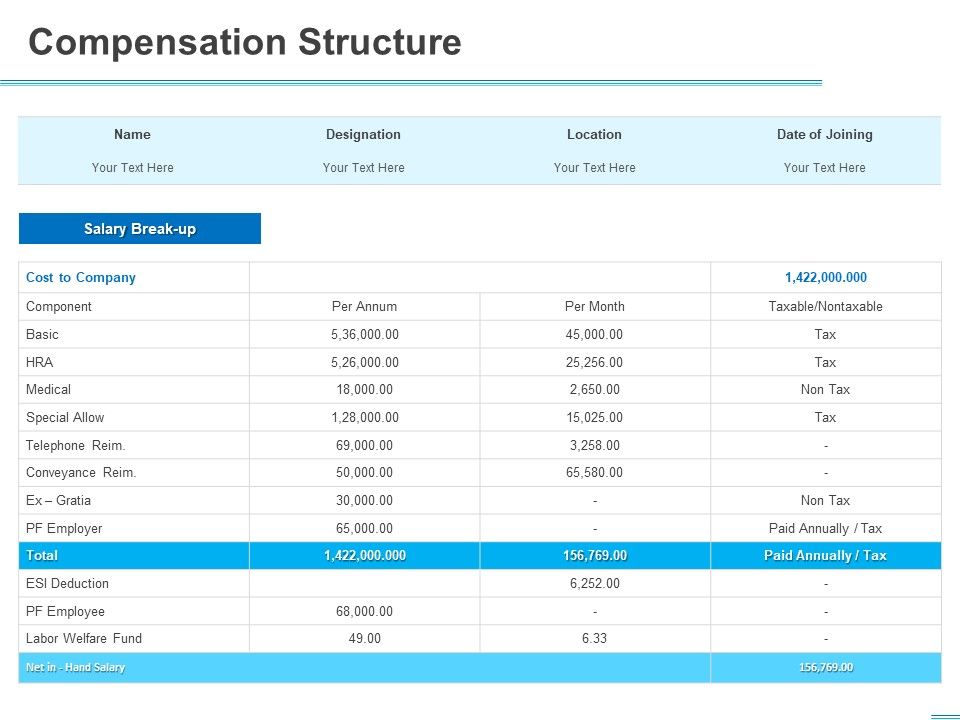 All_About_HRM_Compensation_Structure_Ppt_Slides_Background_Image_PDF_Slide_1.jpg