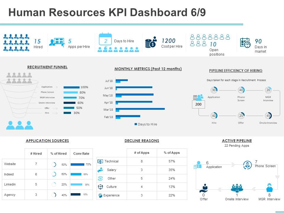 All_About_HRM_Human_Resources_KPI_Dashboard_Reasons_Ppt_Summary_Topics_PDF_Slide_1.jpg