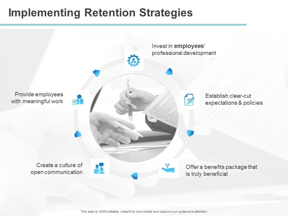 All_About_HRM_Implementing_Retention_Strategies_Ppt_Layouts_Template_PDF_Slide_1.jpg