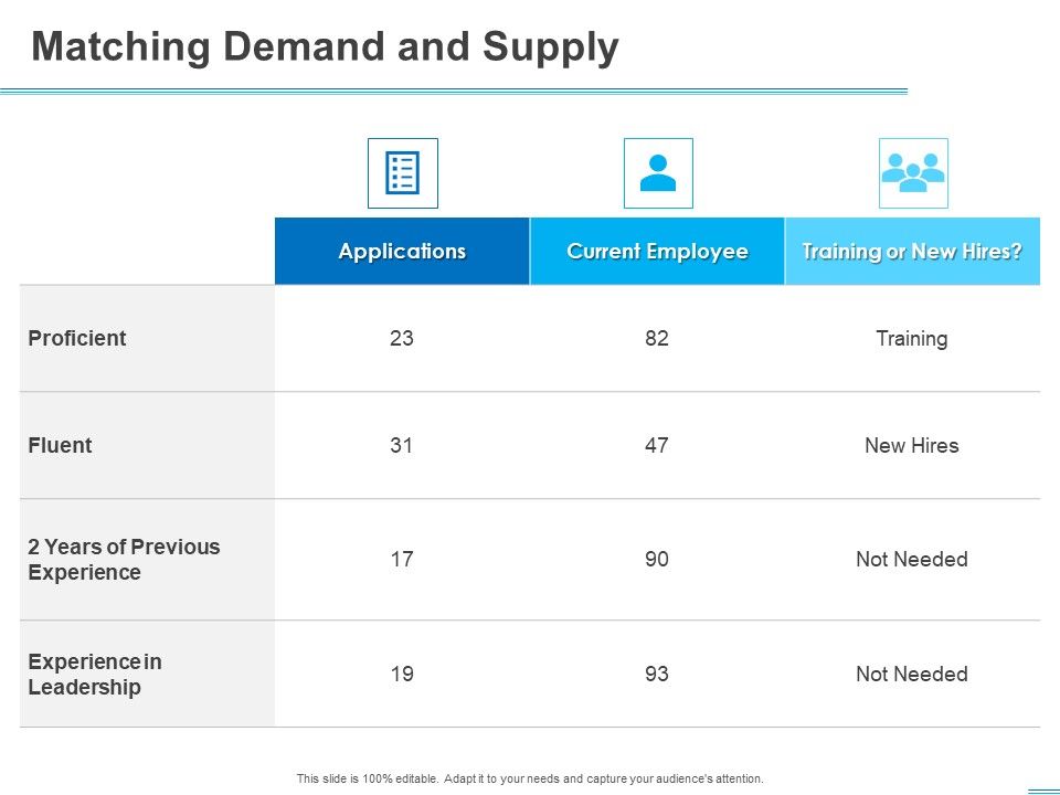 All_About_HRM_Matching_Demand_And_Supply_Ppt_Styles_Example_PDF_Slide_1.jpg