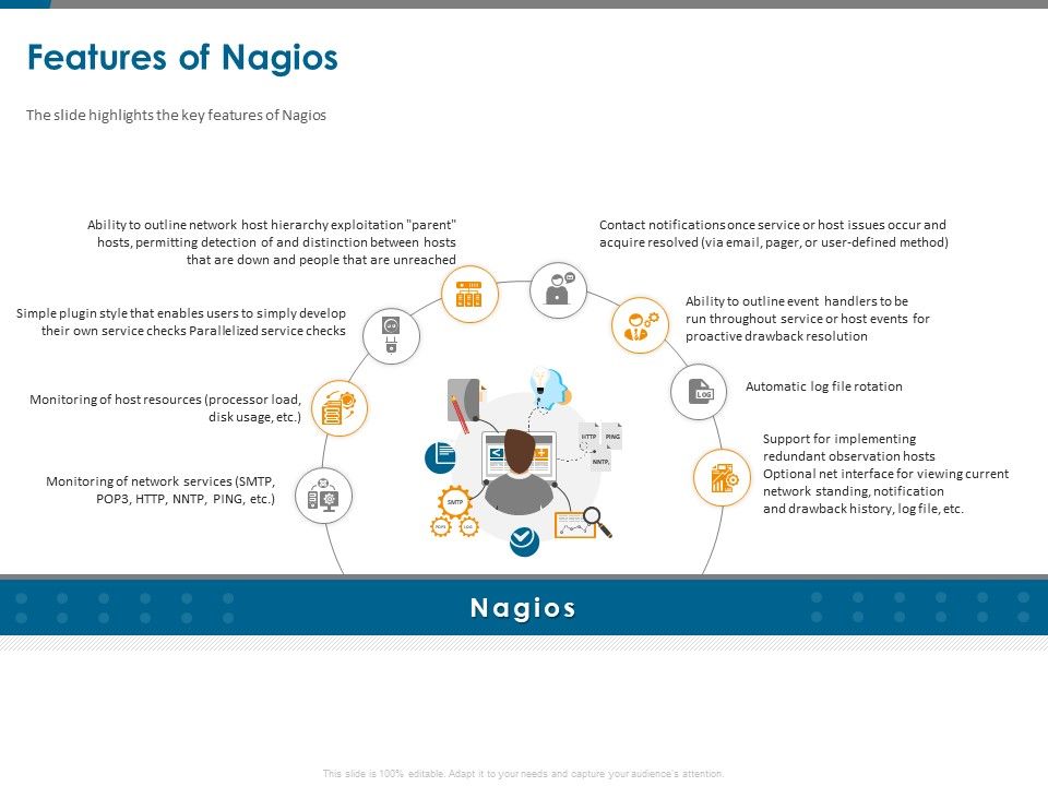 All_About_Nagios_Core_Features_Of_Nagios_Ppt_PowerPoint_Presentation_Pictures_Maker_PDF_Slide_1.jpg