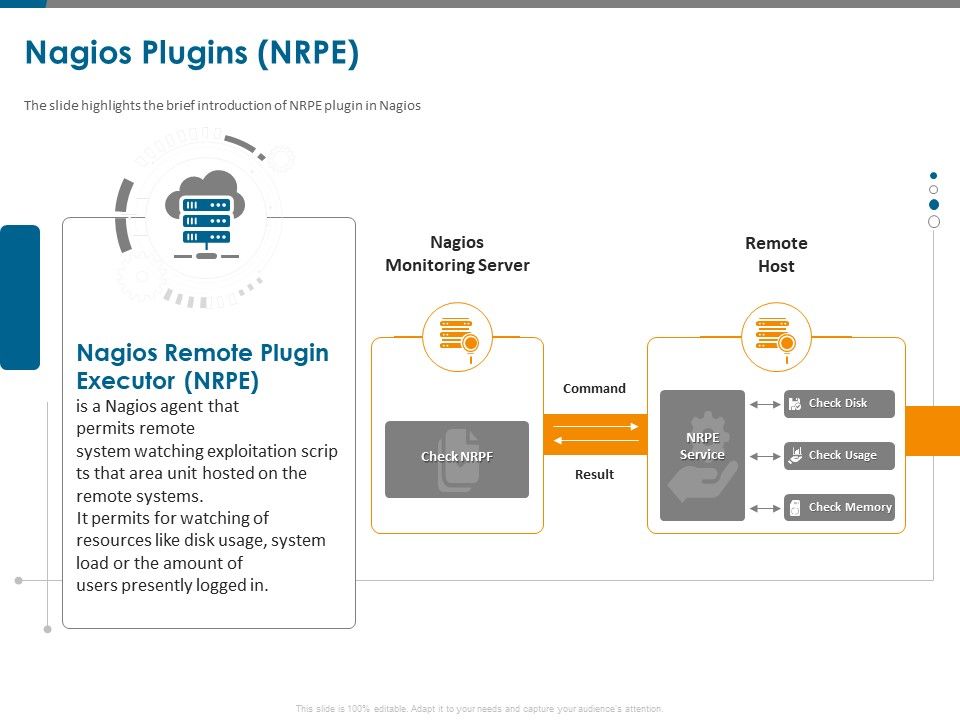 All_About_Nagios_Core_Nagios_Plugins_NRPE_Ppt_PowerPoint_Presentation_Outline_Picture_PDF_Slide_1.jpg