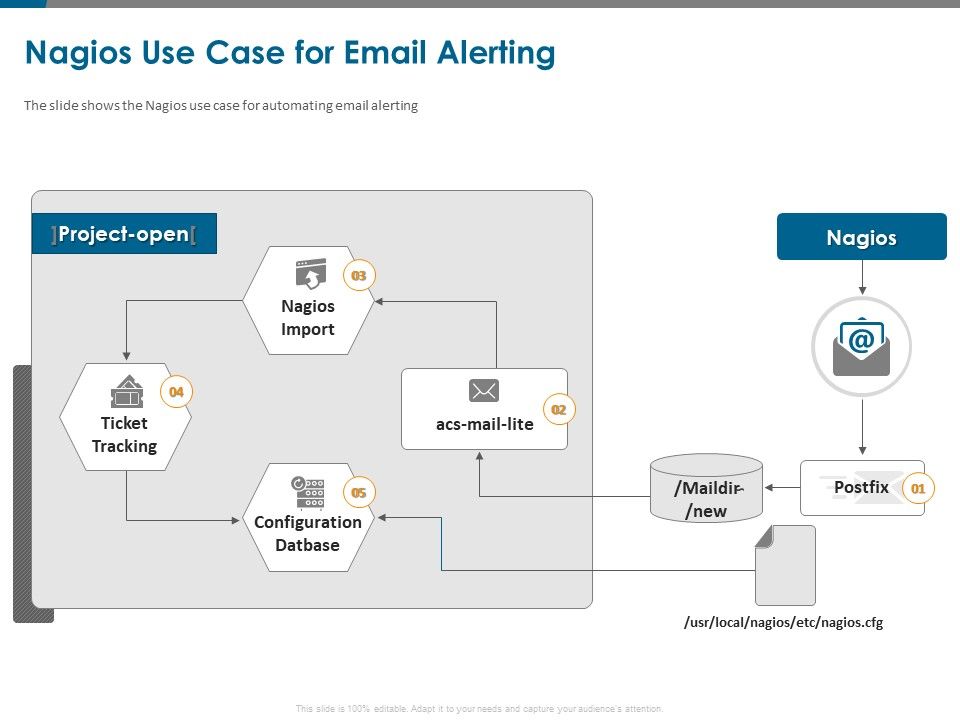 All_About_Nagios_Core_Nagios_Use_Case_For_Email_Alerting_Ppt_PowerPoint_Presentation_Pictures_Visuals_PDF_Slide_1.jpg