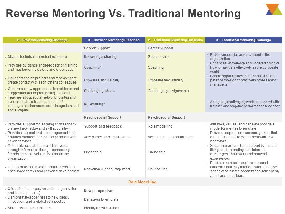All_About_Reverse_Mentoring_Reverse_Mentoring_Vs_Traditional_Mentoring_Ppt_PowerPoint_Presentation_Outline_Files_PDF_Slide_1.jpg