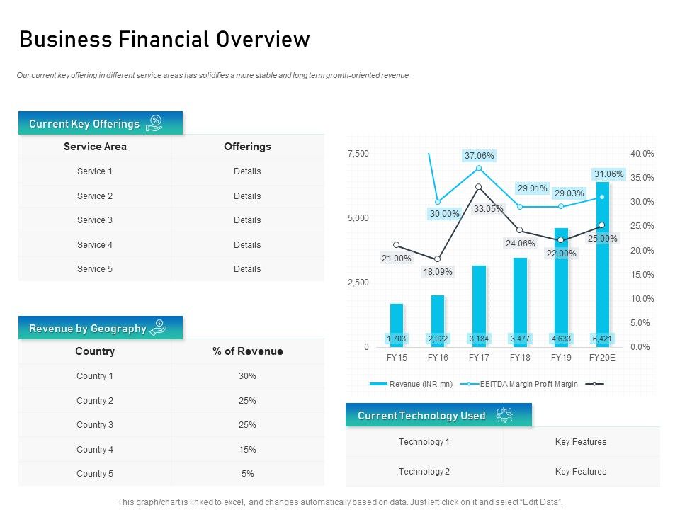 Alliance_Evaluation_Business_Financial_Overview_Ppt_Ideas_Examples_PDF_Slide_1.jpg