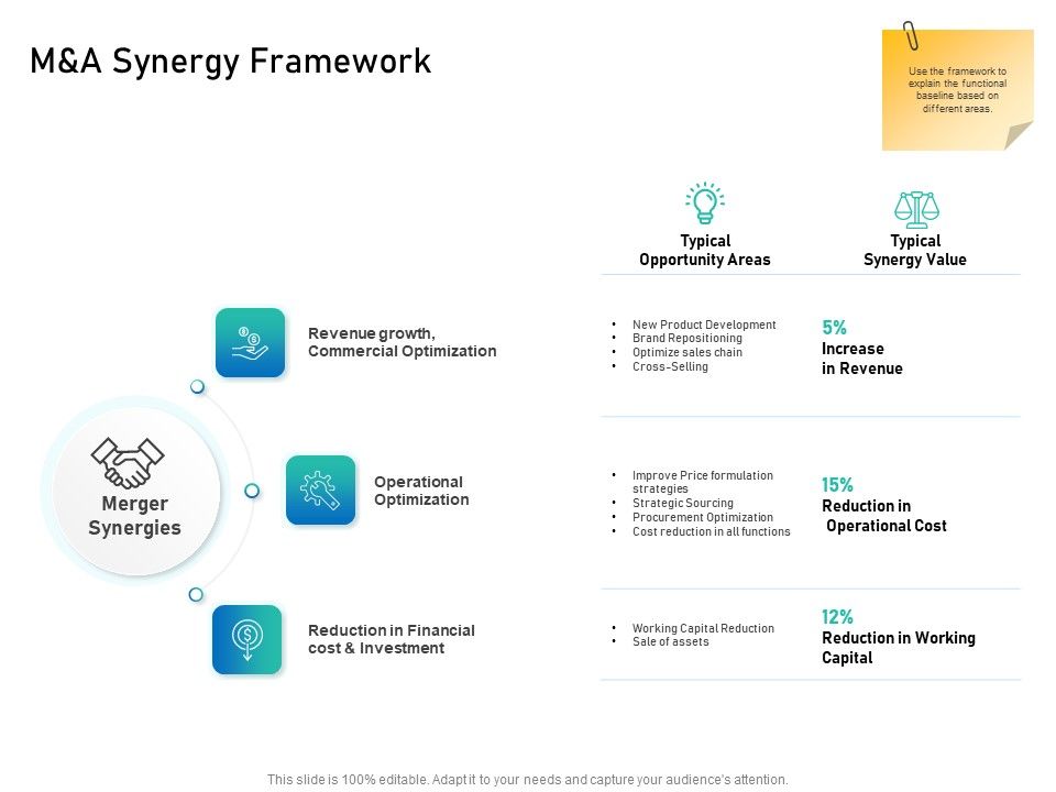 Alliance_Evaluation_M_And_A_Synergy_Framework_Ppt_Model_Slides_PDF_Slide_1.jpg
