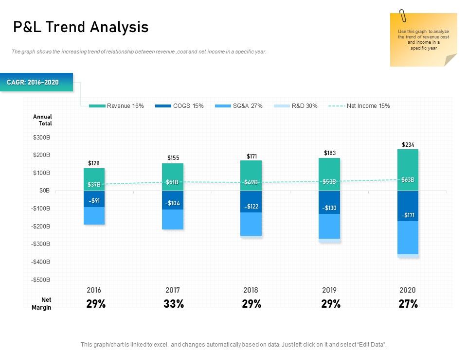 Alliance_Evaluation_P_And_L_Trend_Analysis_Ppt_Professional_Smartart_PDF_Slide_1.jpg