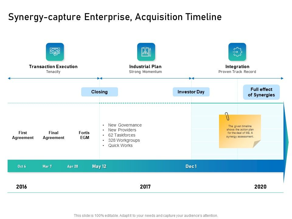 Alliance_Evaluation_Synergy_Capture_Enterprise_Acquisition_Timeline_Ppt_Outline_Infographics_PDF_Slide_1.jpg
