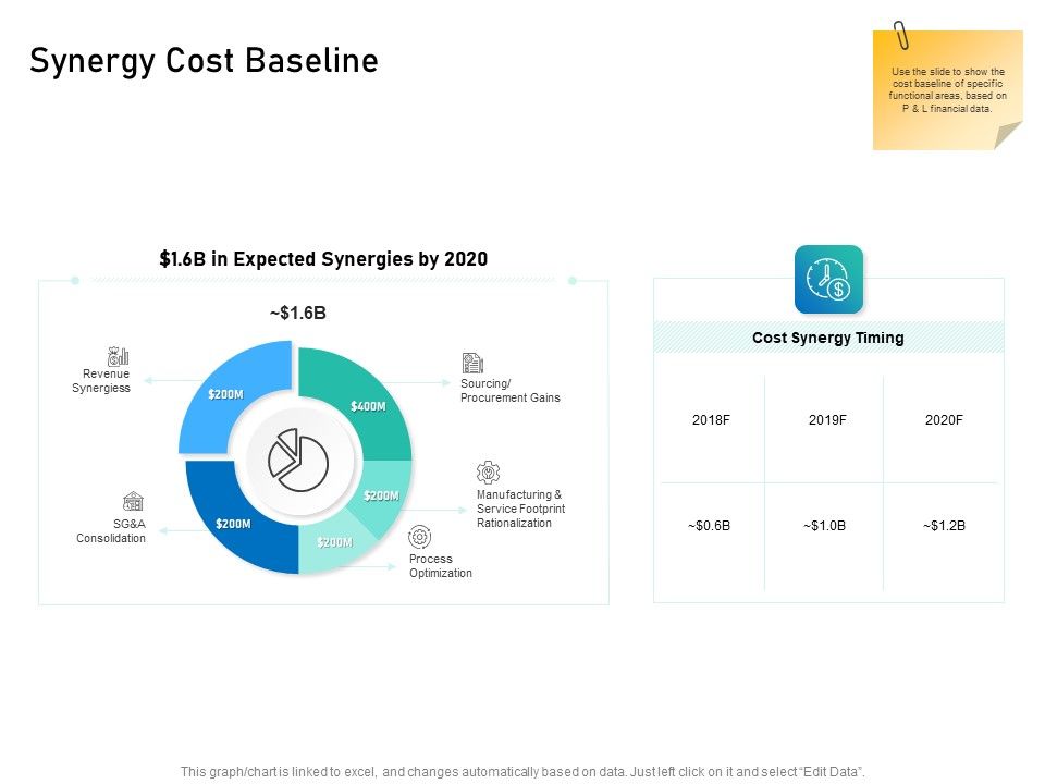 Alliance_Evaluation_Synergy_Cost_Baseline_Ppt_Slides_Ideas_PDF_Slide_1.jpg
