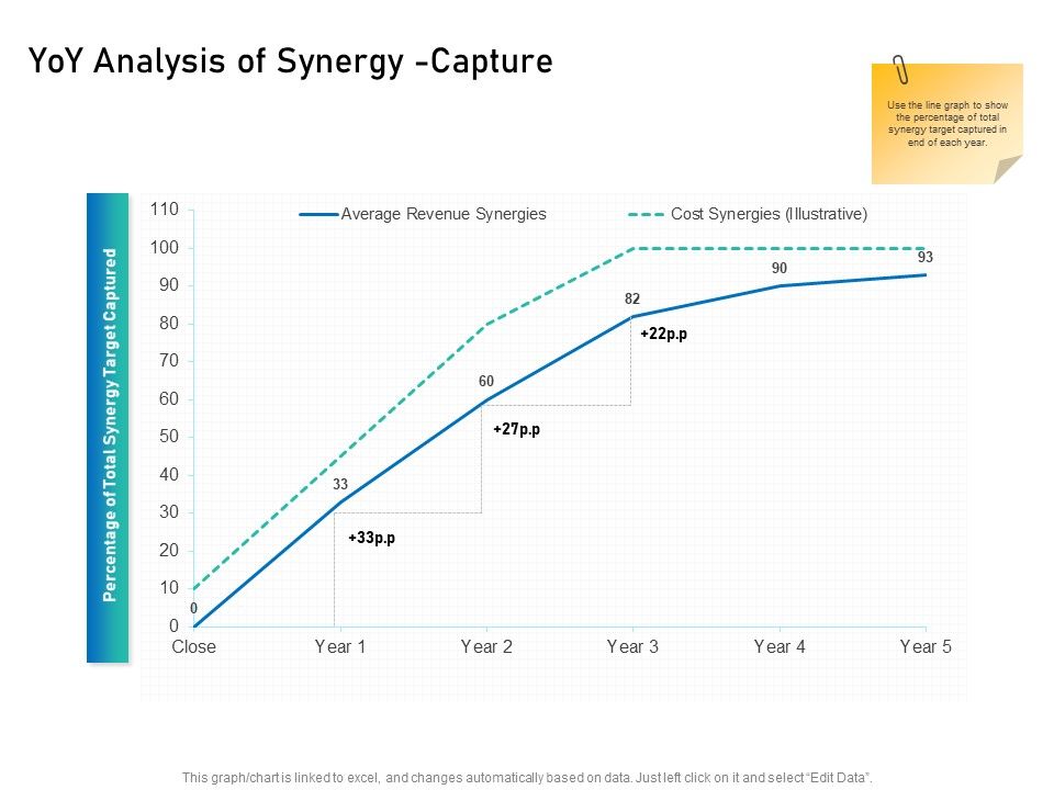 Alliance_Evaluation_Yoy_Analysis_Of_Synergy_Capture_Ppt_Outline_Deck_PDF_Slide_1.jpg