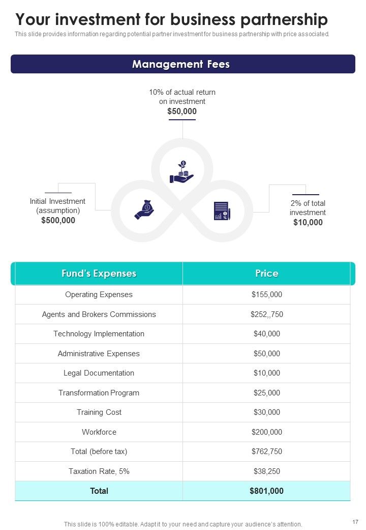 Alliance Funding Proposal Example Document Report Doc Pdf Ppt