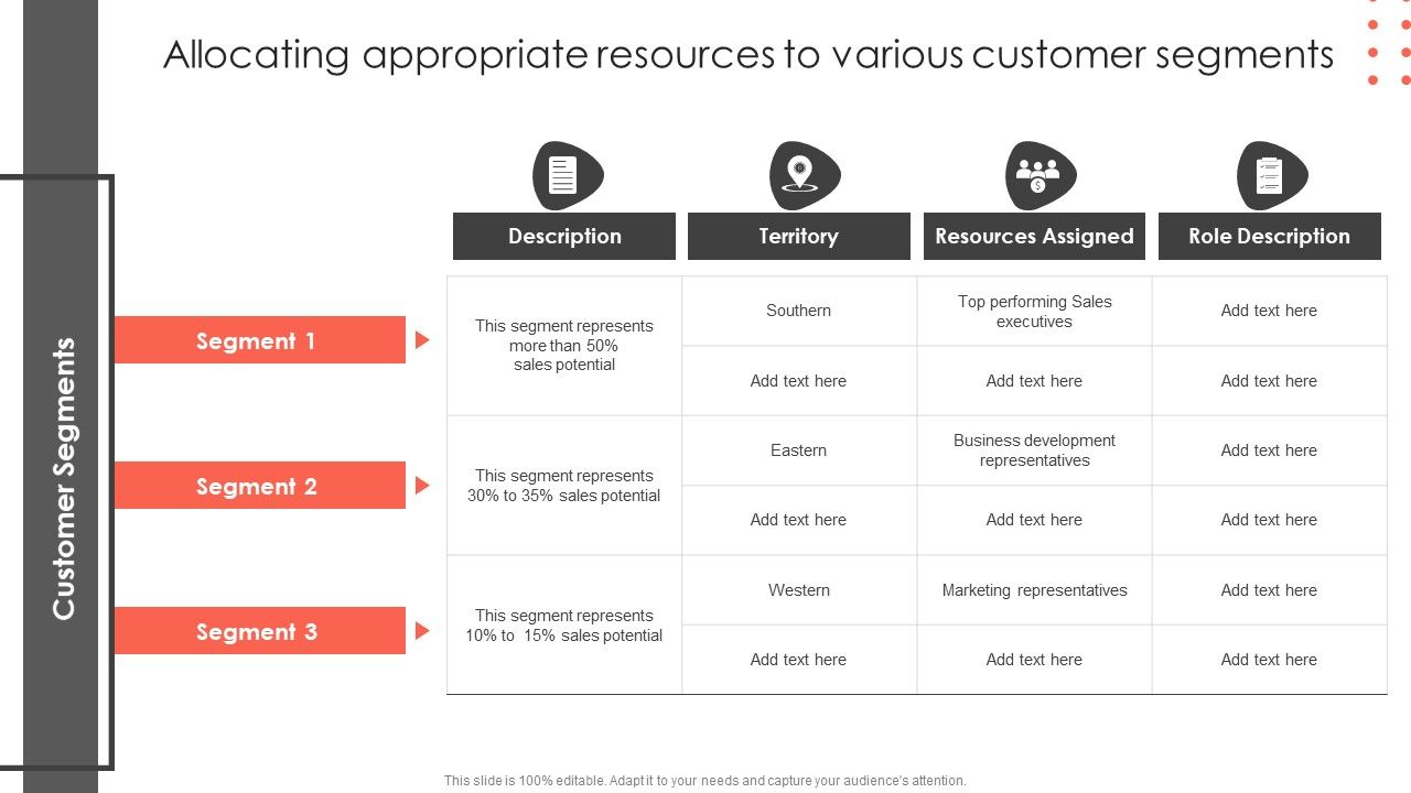 Allocating_Appropriate_Resources_To_Various_Customer_Segments_Construct_Project_Feasibility_Analysis_Report_Information_PDF_Slide_1.jpg