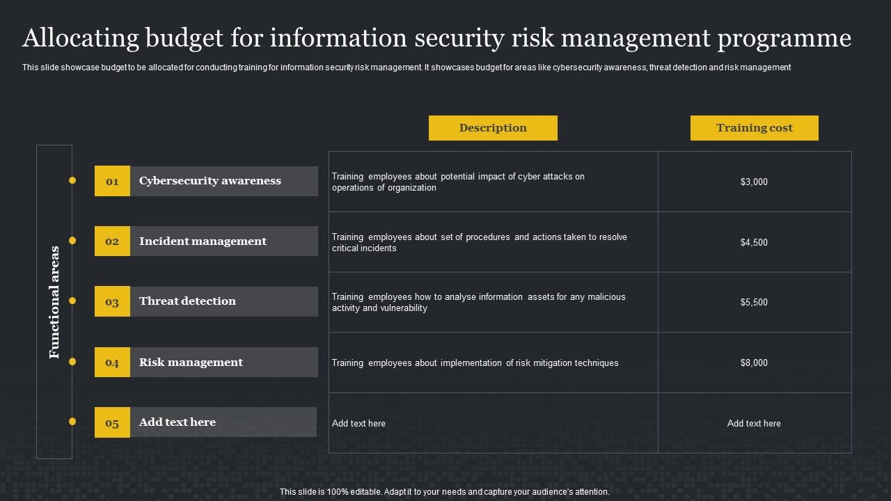 Allocating_Budget_For_Information_Security_Risk_Management_Programme_Cybersecurity_Risk_Assessment_Brochure_PDF_Slide_1.jpg