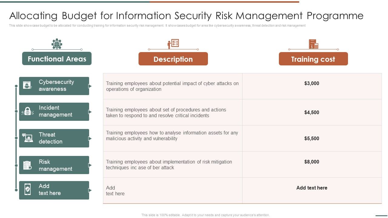 Allocating_Budget_For_Information_Security_Risk_Management_Programme_Sample_PDF_Slide_1.jpg