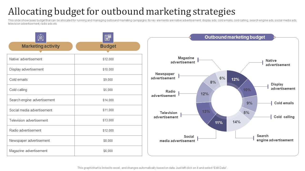 Allocating_Budget_For_Outbound_Marketing_Strategies_Themes_PDF_Slide_1.jpg
