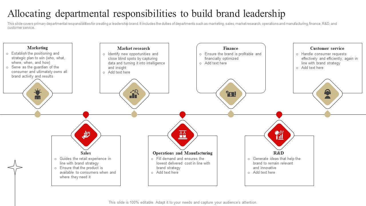 Allocating_Departmental_Responsibilities_To_Build_Brand_Leadership_Information_PDF_Slide_1.jpg
