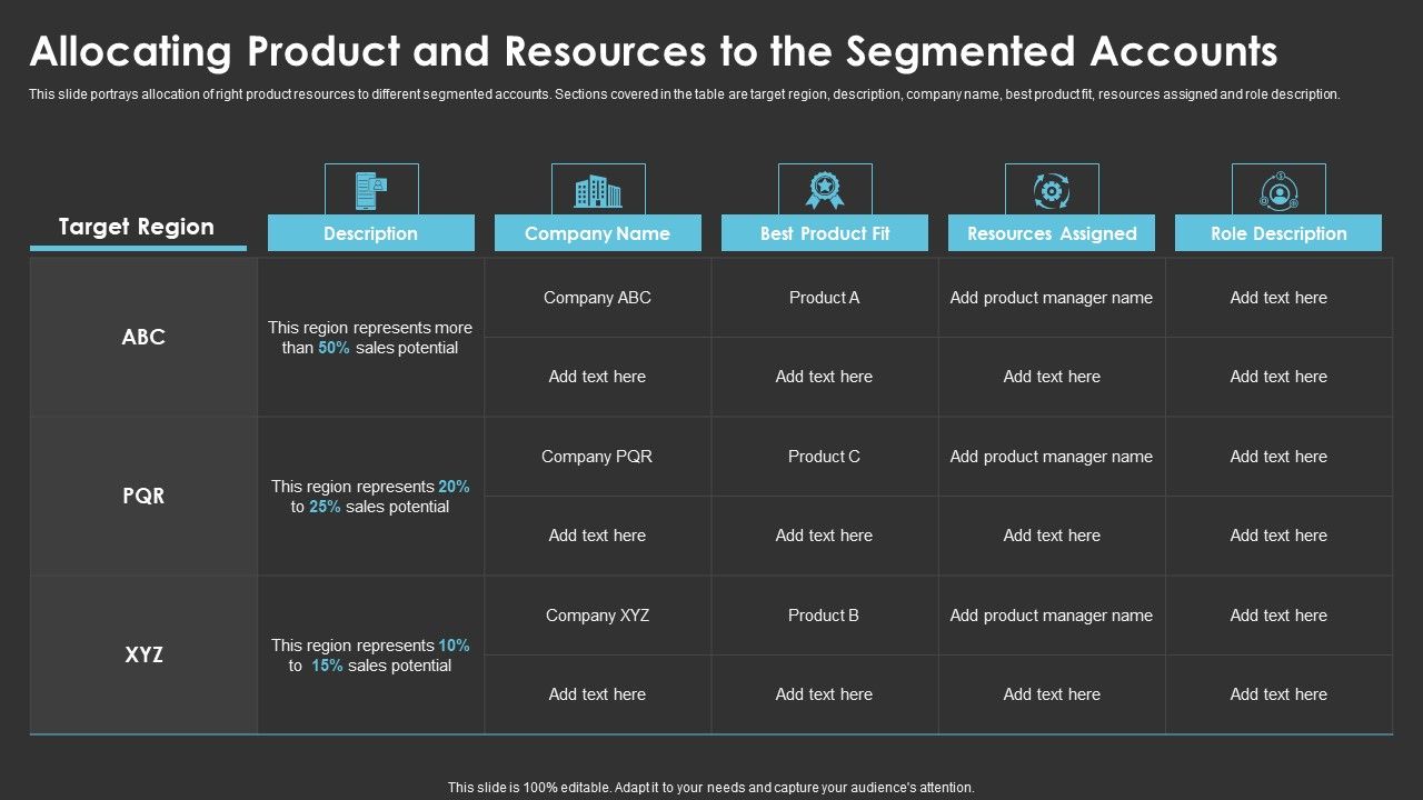 Allocating_Product_And_Resources_To_The_Segmented_Accounts_Topics_PDF_Slide_1.jpg