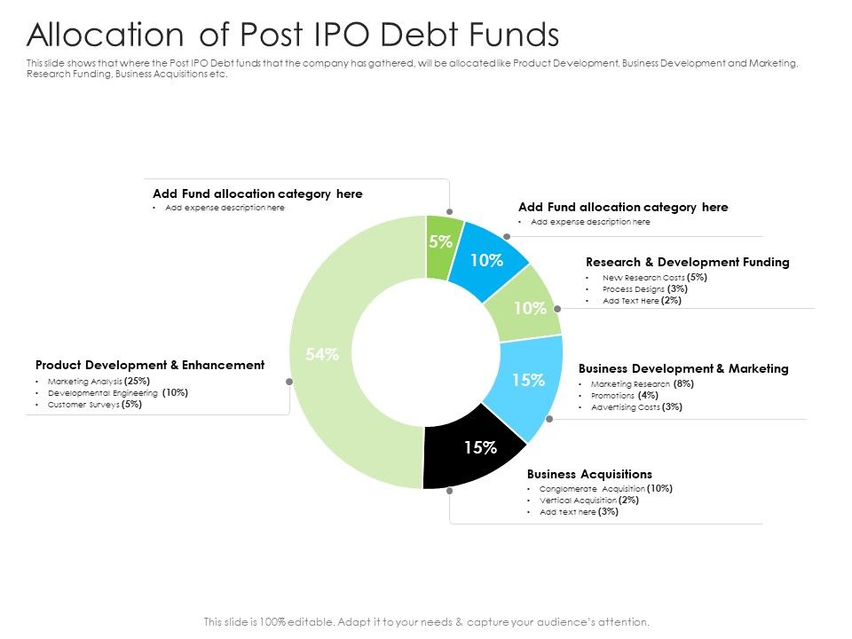 Allocation_Of_Post_IPO_Debt_Funds_Ppt_Model_Visual_Aids_PDF_Slide_1.jpg