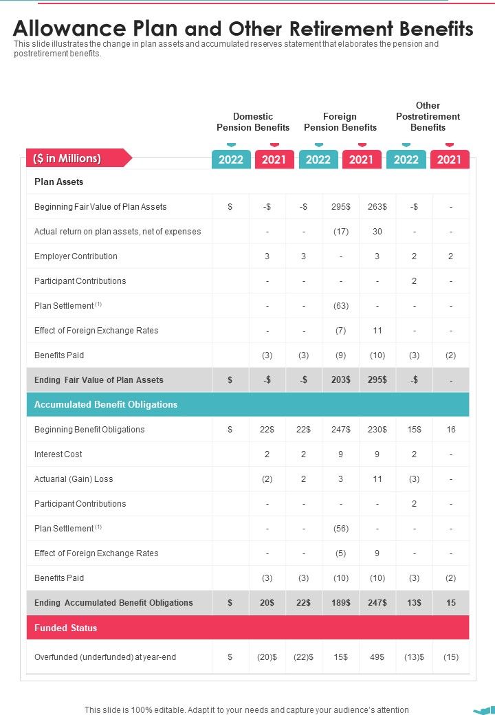 Allowance_Plan_And_Other_Retirement_Benefits_One_Pager_Documents_Slide_1.jpg