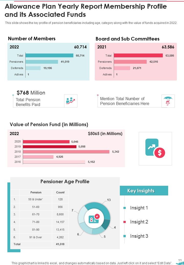 Allowance Plan Yearly Report One Pager Documents