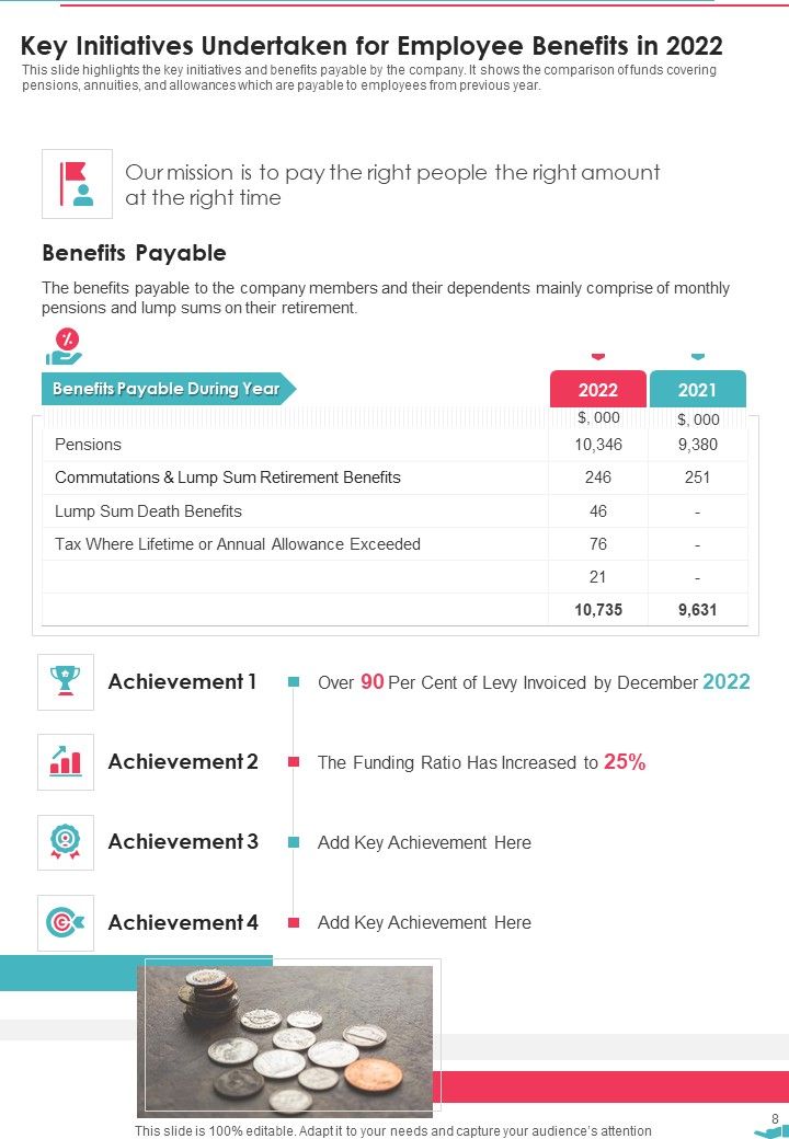 Allowance Plan Yearly Report One Pager Documents
